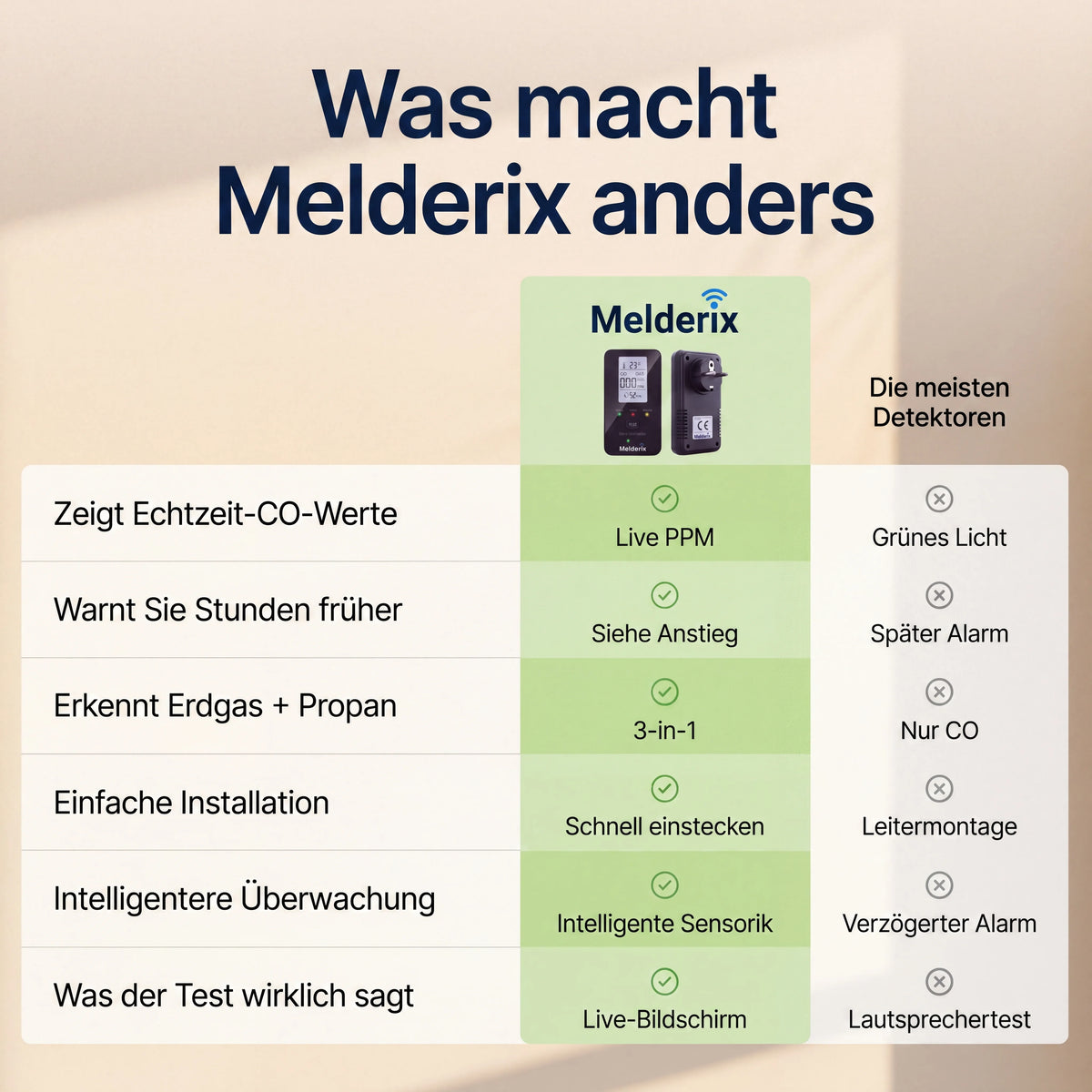 Melderix Detetor de CO 4 em 1 para família & animais